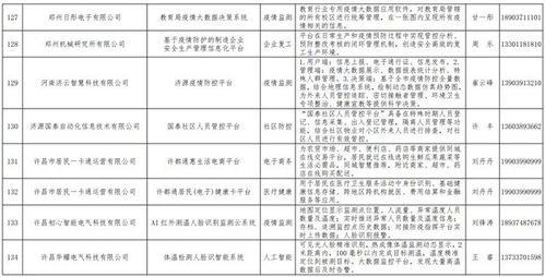 好消息 我公司自主開發的生物疫情防控管理信息系統入選河南省工信廳疫情防控相關軟件產品和解決方案名錄