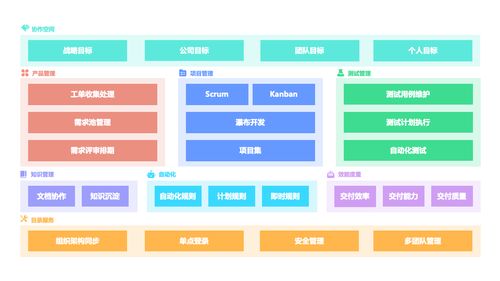 支持在局域網使用的項目管理系統有哪些 5款軟件對比