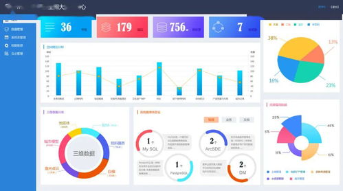 厲害了 三大領域 七大全國產化mapgis行業應用軟件問世