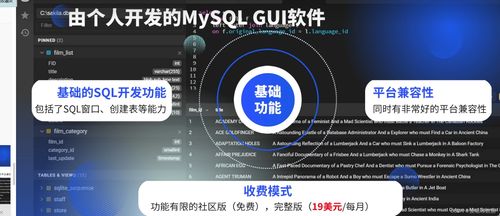 mysql開發(fā)工具評測,包含了navicat dbeaver sql studio等12種
