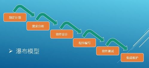 軟件開發(fā)環(huán)境概述