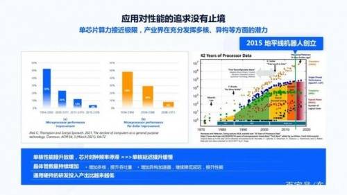 地平線機(jī)器人 直面軟件2.0開(kāi)發(fā)時(shí)代,打造硬核自動(dòng)駕駛芯片產(chǎn)品