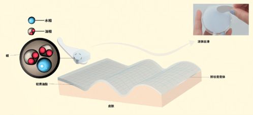 世界工廠 科絲美詩(shī)的卸妝產(chǎn)品開(kāi)發(fā)思路